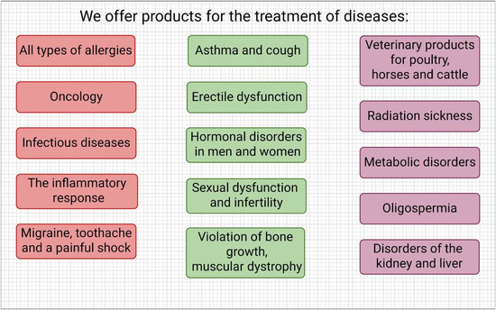 AllChem Asia logistics scheme